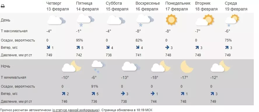 Прогноз погоды с 13 по 19 февраля. Фото: Гидрометцентр РФ
