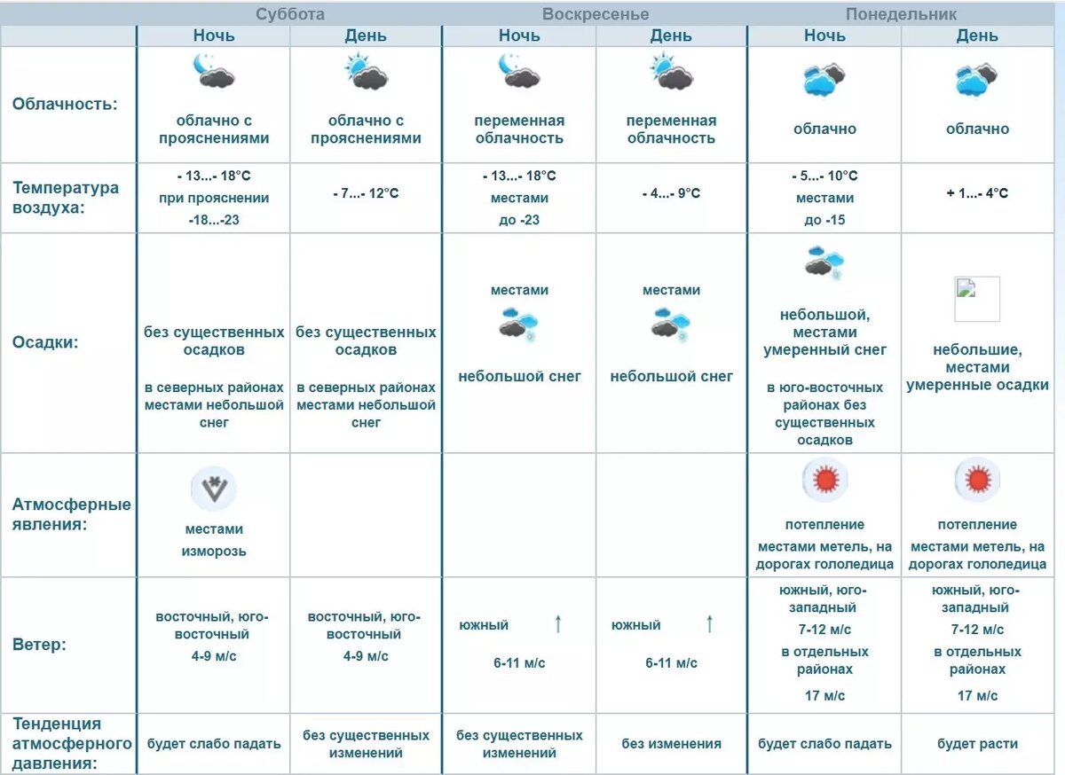     Источник: omsk-meteo.ru