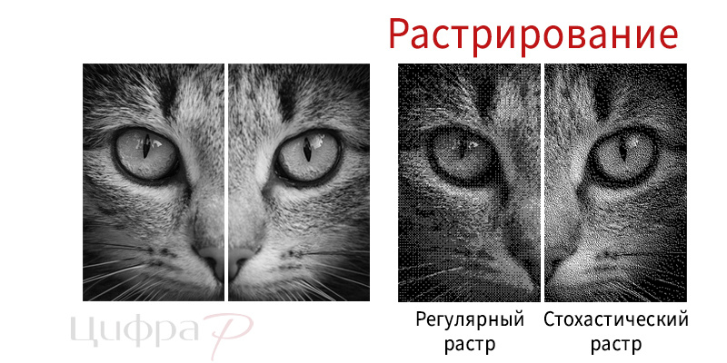 Растрирование