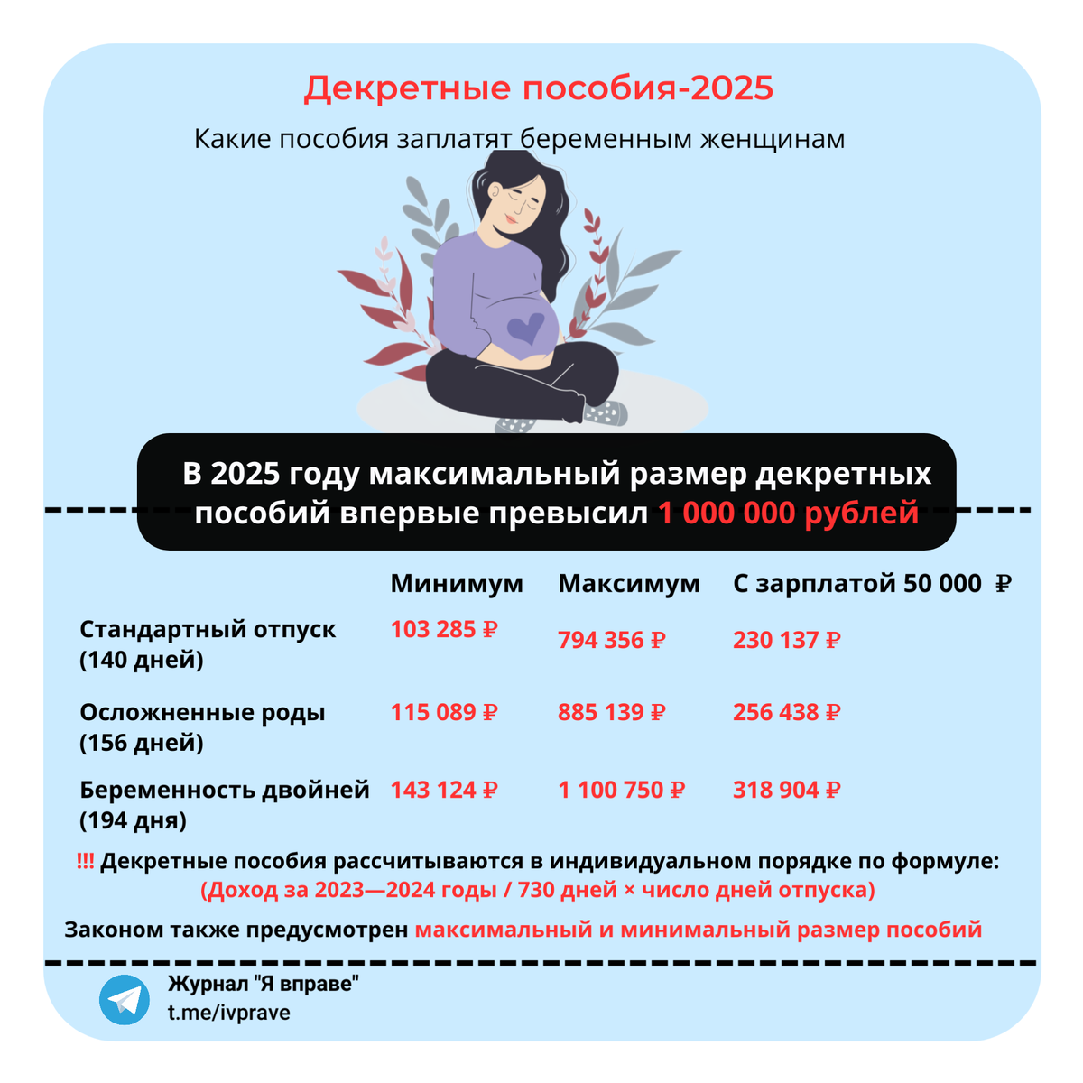 Какие декретные пособия заплатят женщинам в 2025 году (источник: ТГ-канал "Я вправе")