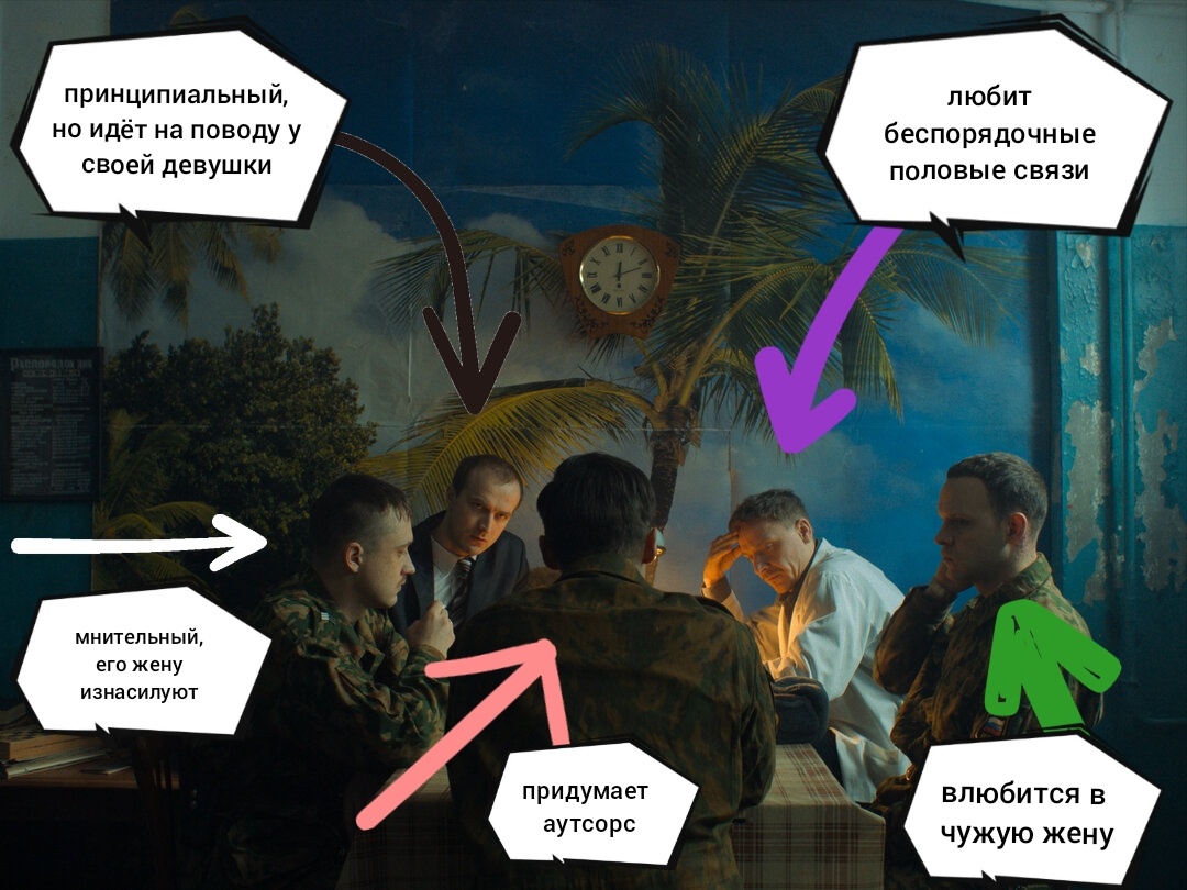 Кратко охарактеризовал персонажей сериала