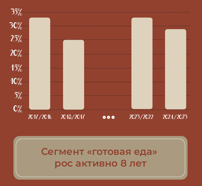 -4