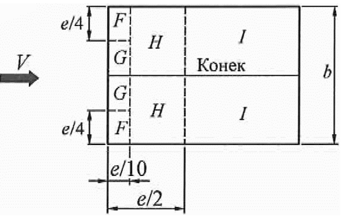 Иллюстрация из СП 20.13330.2016 "Нагрузки и воздействия"