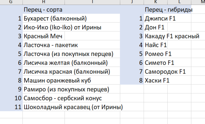 План посева перцев на этот год - скрин из заветного экселевского файлика, где у меня сохраняется полный перечень всего имеющегося