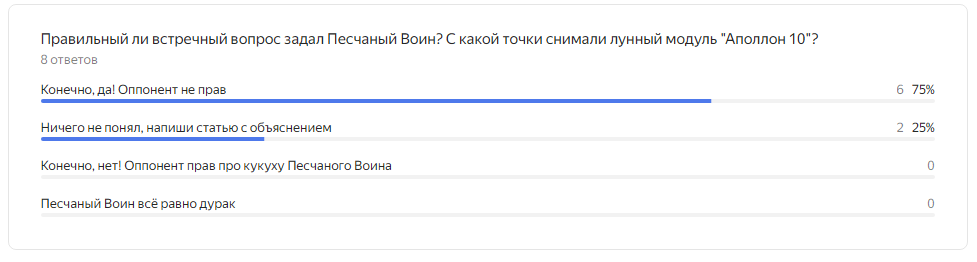 Результат опроса