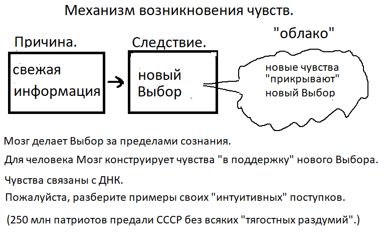 Рисунок гениального Сергея Юрьевича.