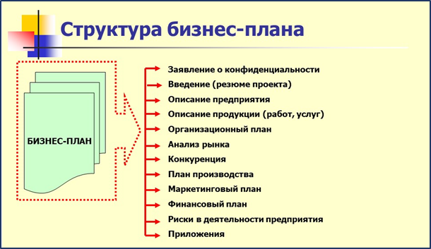 Составлено автором для мини-курса «Бизнес-планирование»
