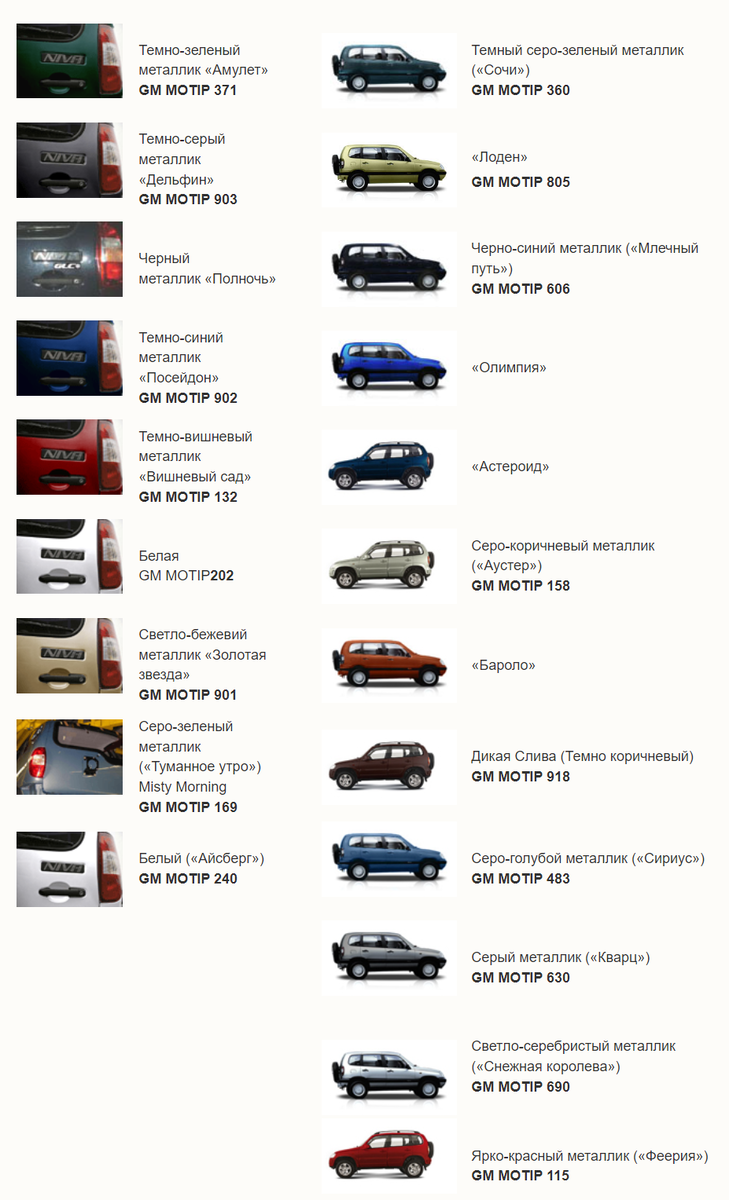 Номера краски автомобиля Нива Шевроле