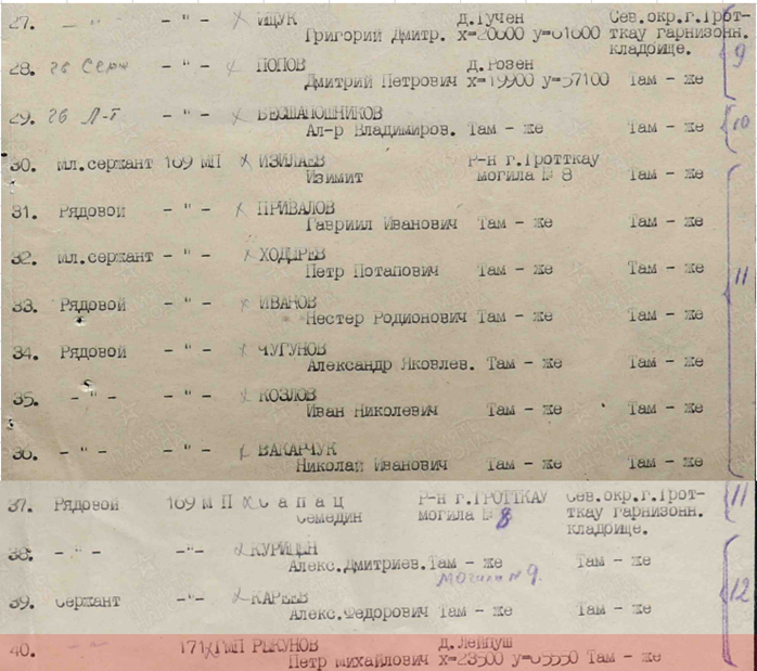 сайт Память народа