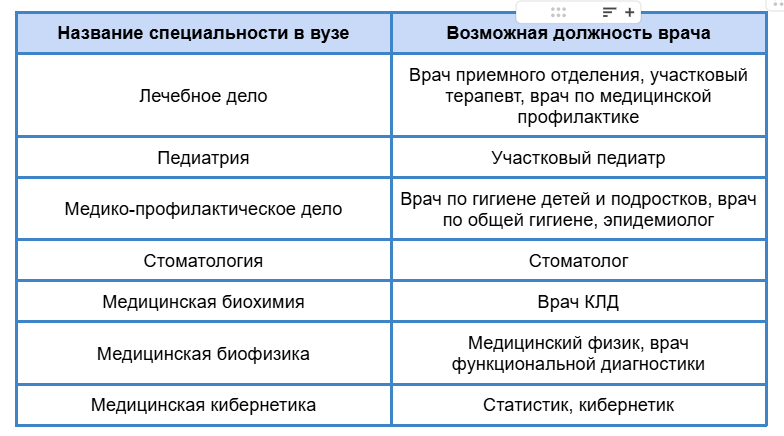 Специальности, по которым не обязательна ординатура.