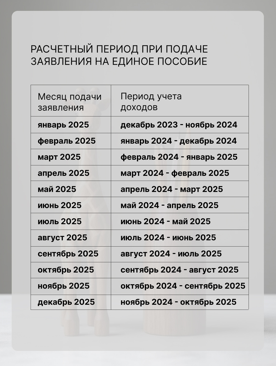 Расчетный период для единого пособия