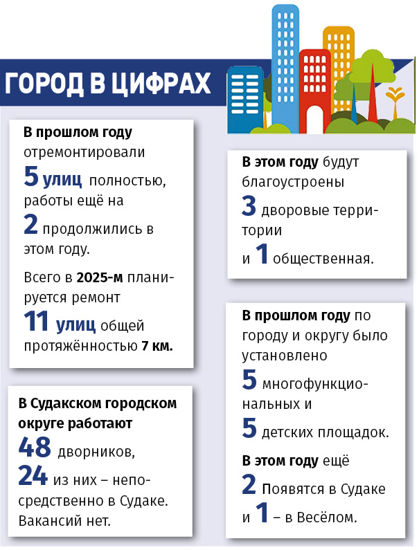 Фото: Крымская газета