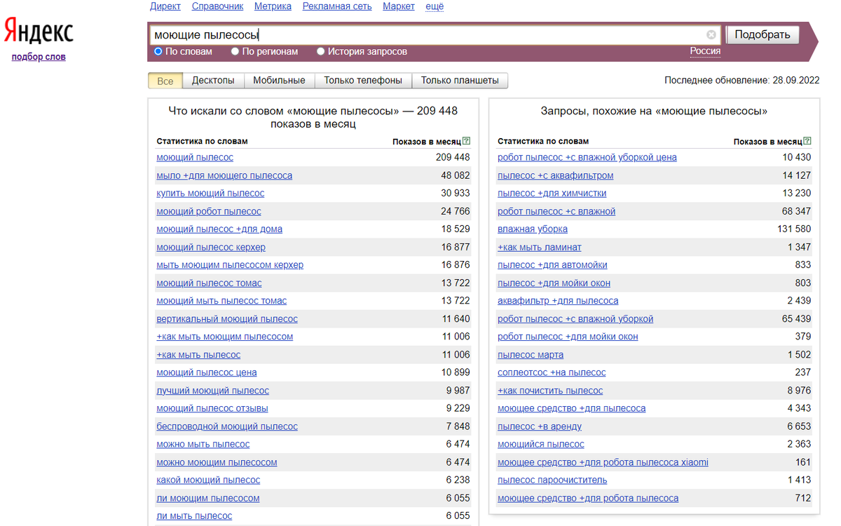 Яндекс.Вордстат: что это и как использовать для подбора ключевых слов