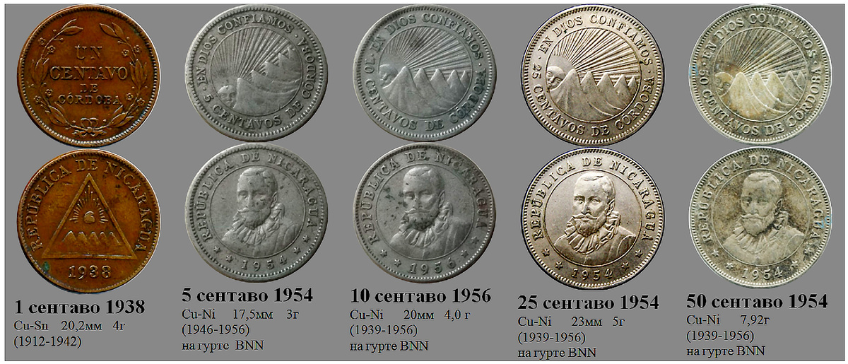 Фрагмент домашнего файла "Никарагуа". 