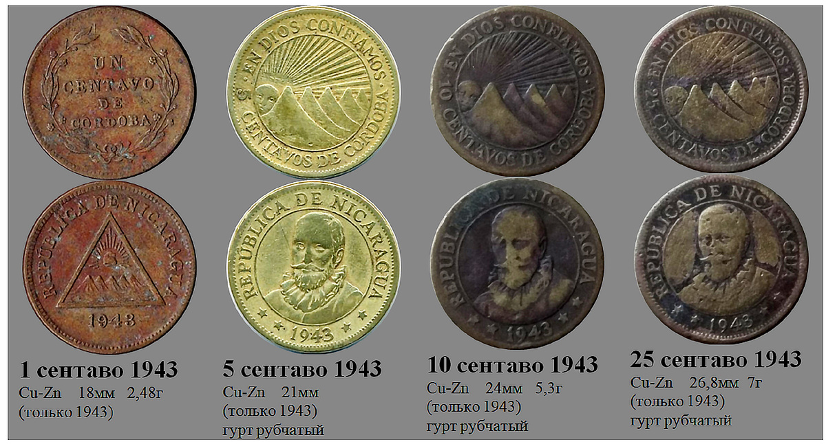 Фрагмент домашнего файла "Никарагуа". 