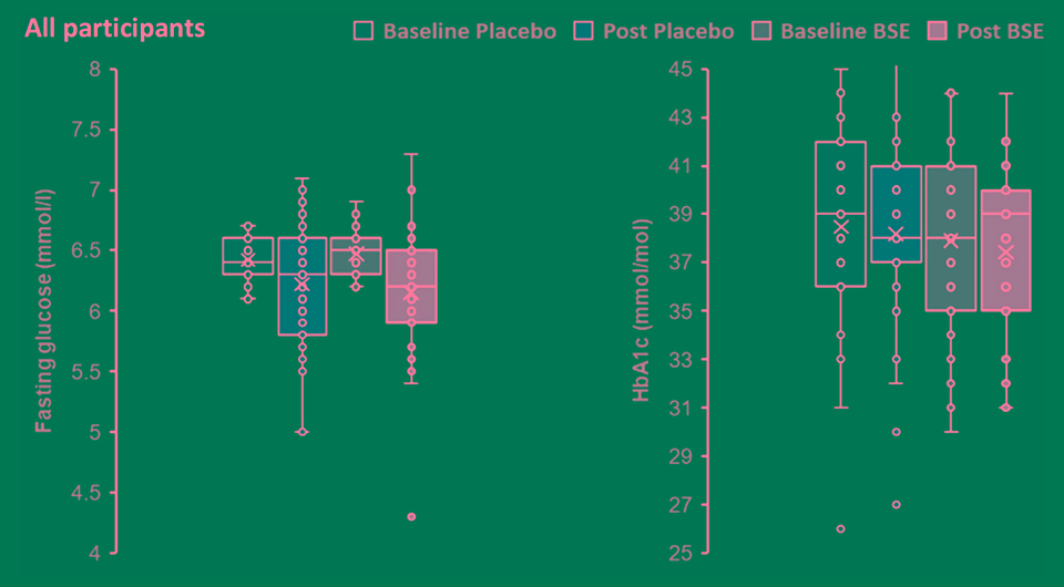   Dwibedi et. al / Nature Microbiology, 2025