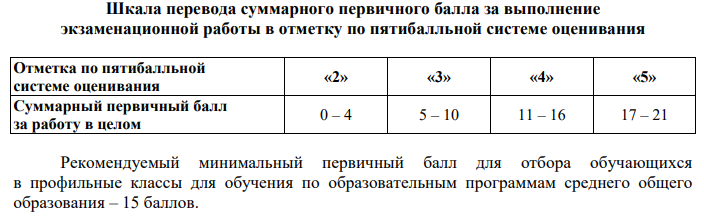 Шкала по информатике