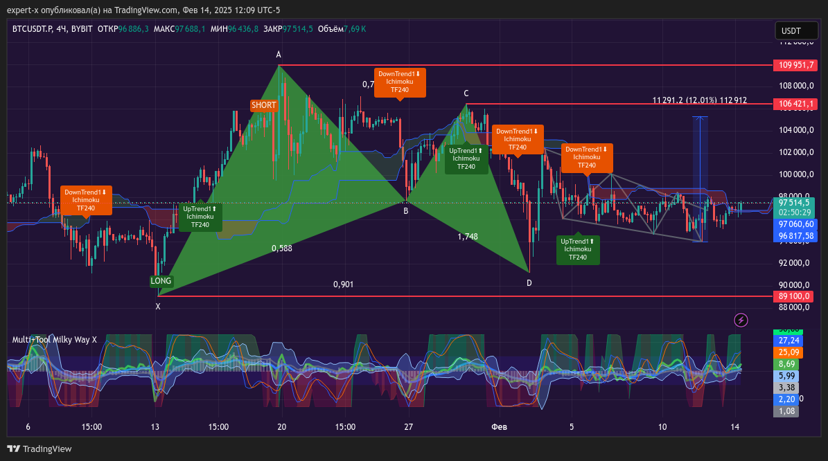 Добавляйте в избранное TradingView по ссылке ниже и используйте без ограничений
