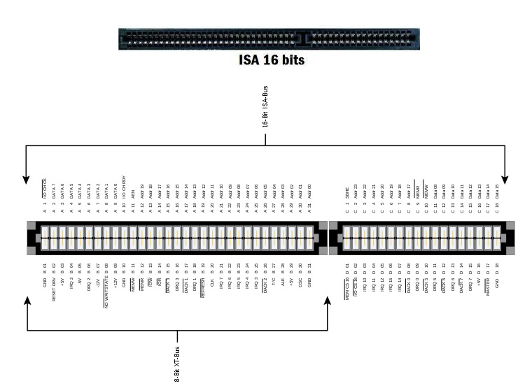 ISA (Industry Standard Architecture)