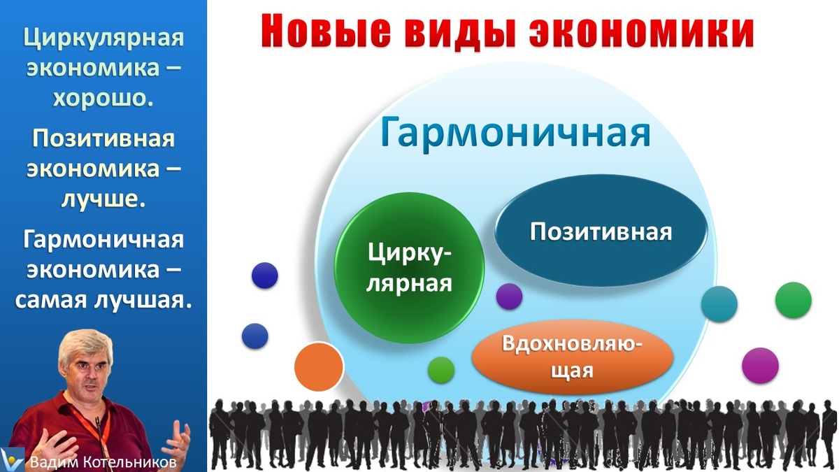 Вадим Котельников: Новые экономики более высокого уровня: Гармоничная экономика, а также Позитивная, Вдохновляющая и Циркулярная экономики