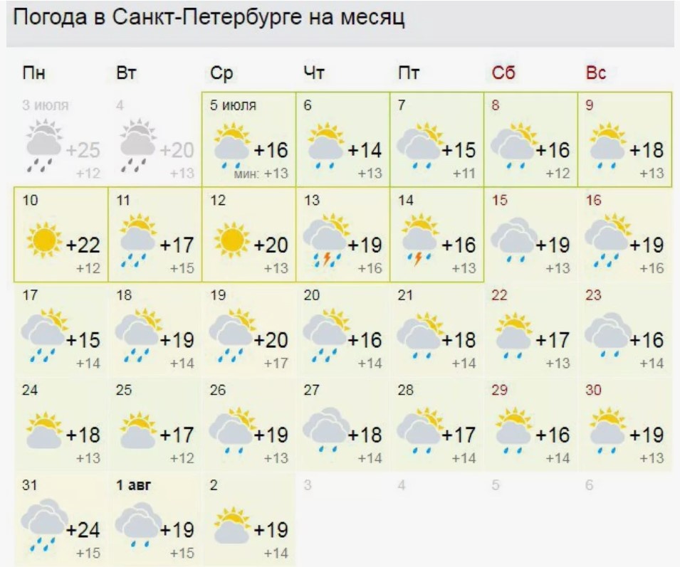 Огонь, чо. Как говорит моя подруга-петербурженка: "ты приезжай, летом у нас хорошо! Только летнюю куртку на синепоне не забудь". Клаааас