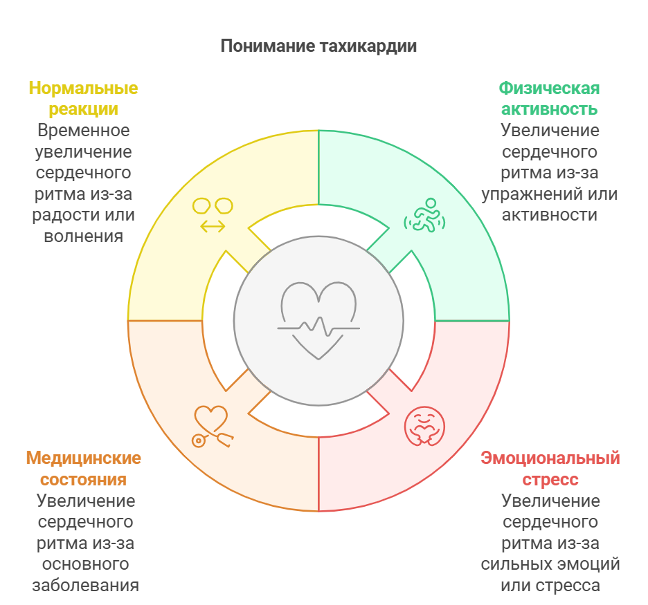 Тахикардия: когда сердце устраивает вечеринку без вашего разрешения