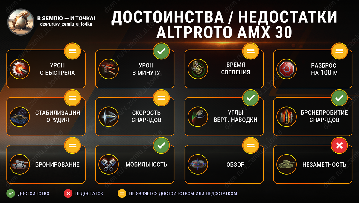 Достоинства и недостатки AltProto AMX 30