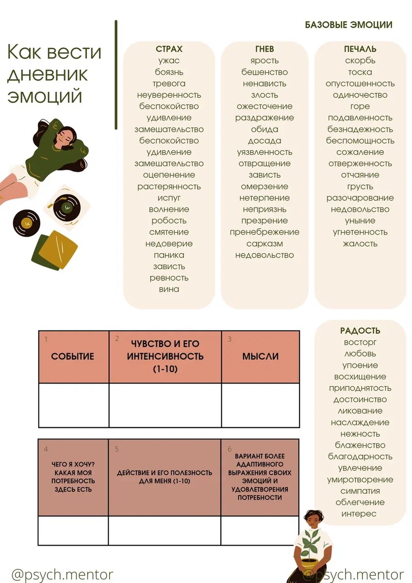 Форма терапевтического дневника от psychmentor 