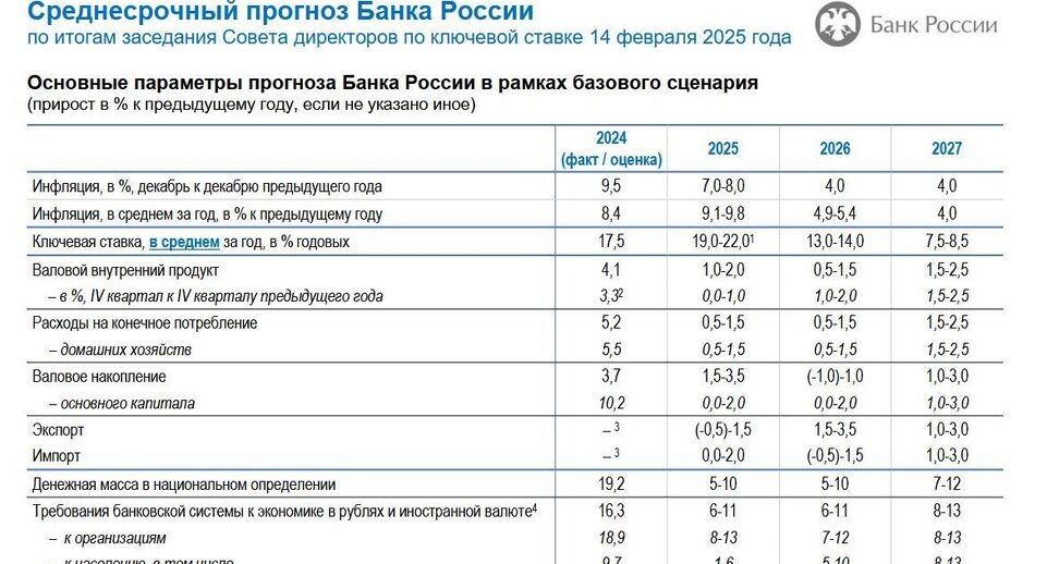    Центробанк