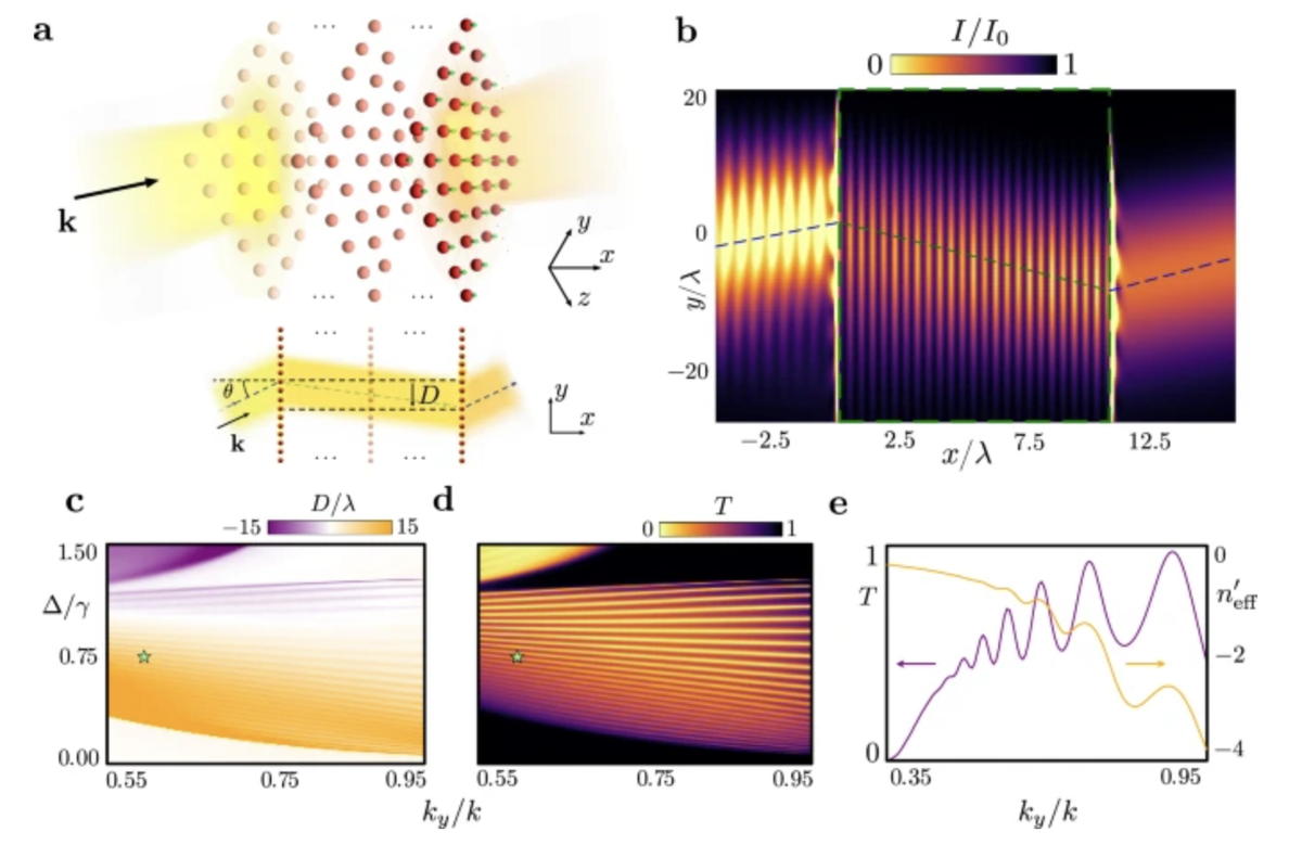    Схема показывает прохождение света через кубическую решётку атомов, сложенную в бесконечные плоские решётки вдоль оси X