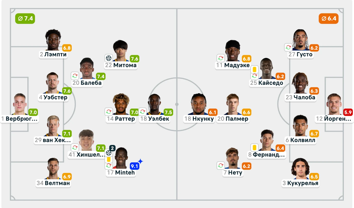 Составы на игру