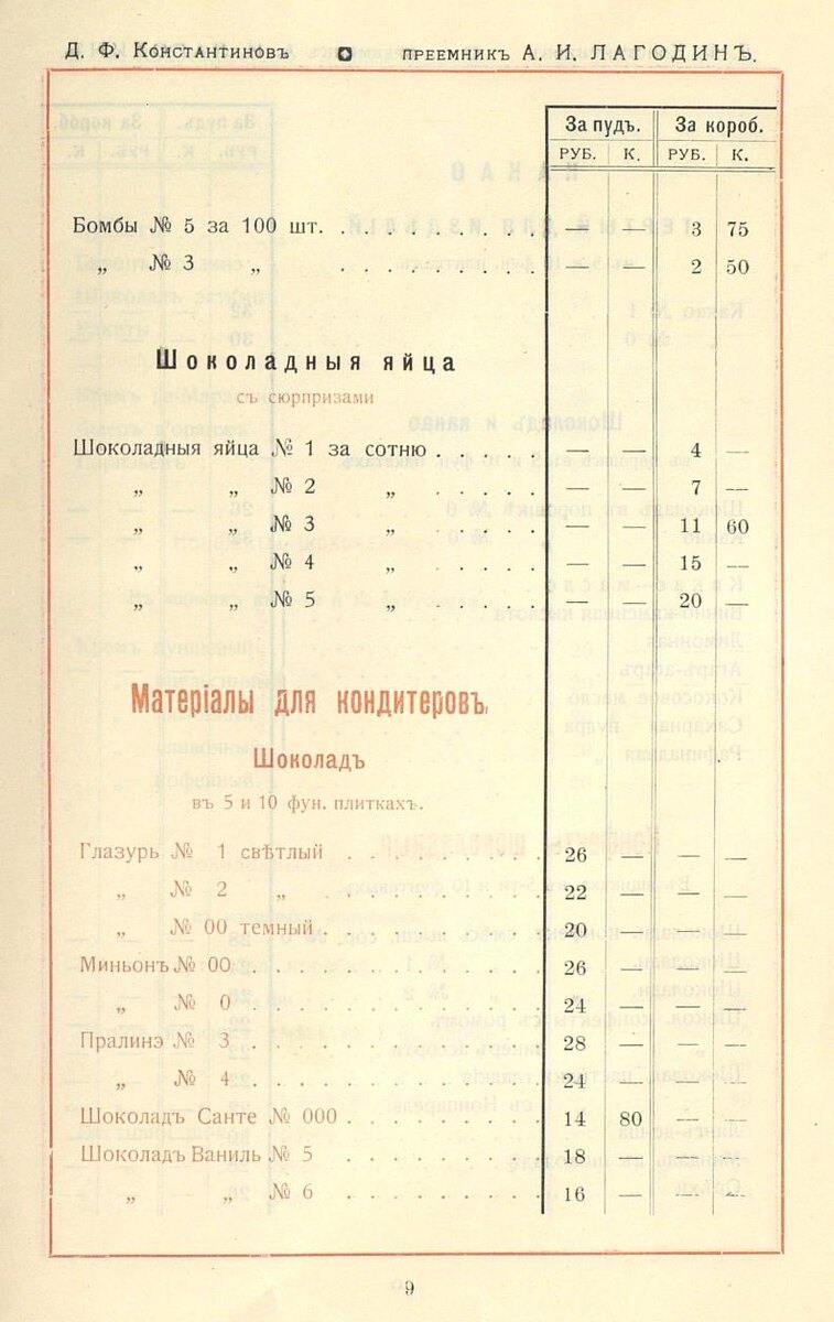 Шоколадные яйца с сюрпризами от фабрики А.И. Лагодина. Оптовый прейскурант за 1913 год.