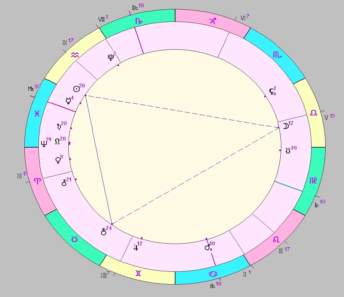 картинка на 16.02.2025 13:00 НН по Московскому времени сделана при помощи астропрограммы Стелла. Окончание действия фигуры.