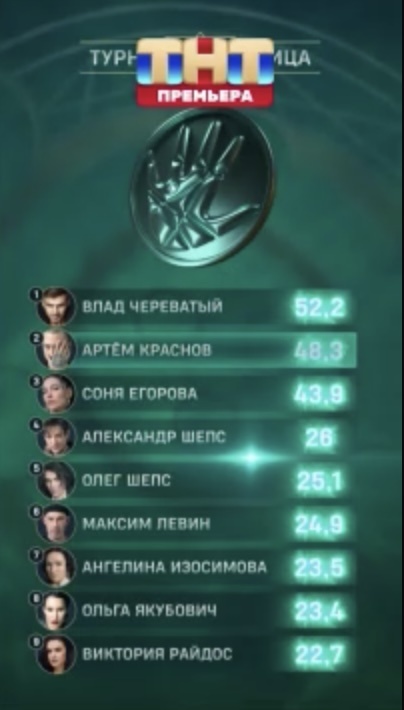 Турнирная таблица пока выглядит так