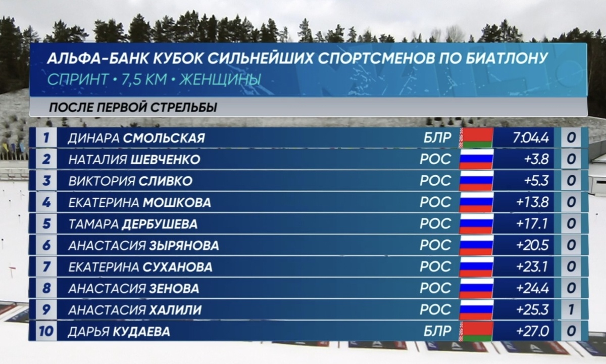 Без учёта стрельбы Насти Шевченко 