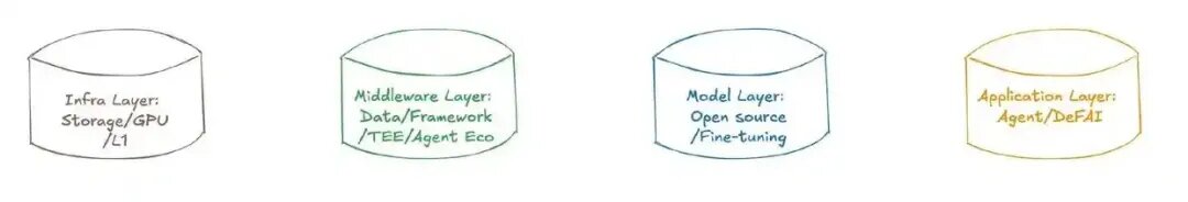 1, инфраструктурный слой