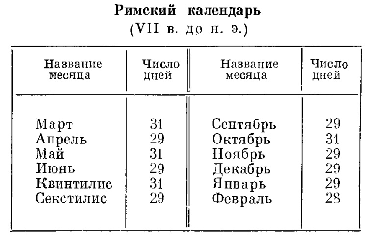 Римские календари