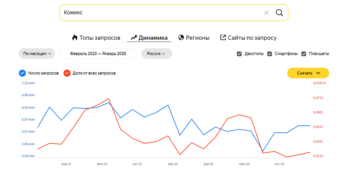 График посиковых запросов по слову "комикс" за последний месяц