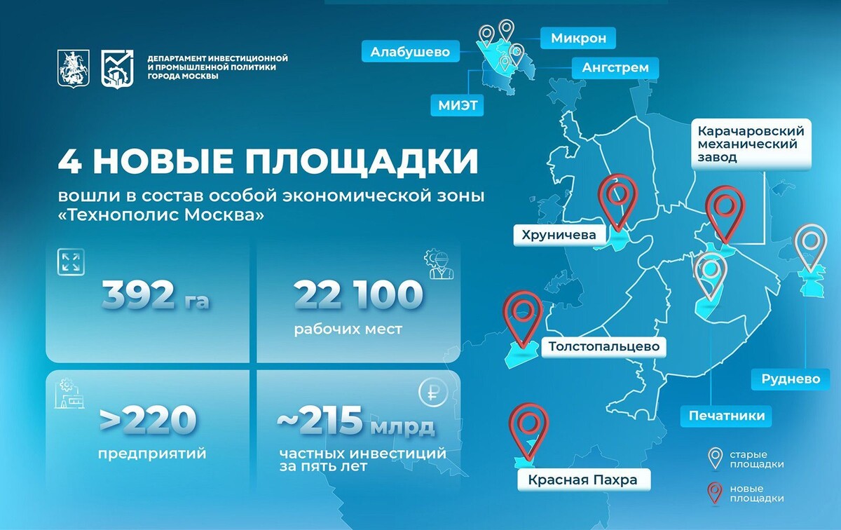    Собянин: В ОЭЗ «Технополис Москва» добавлены четыре новые производственные площадки