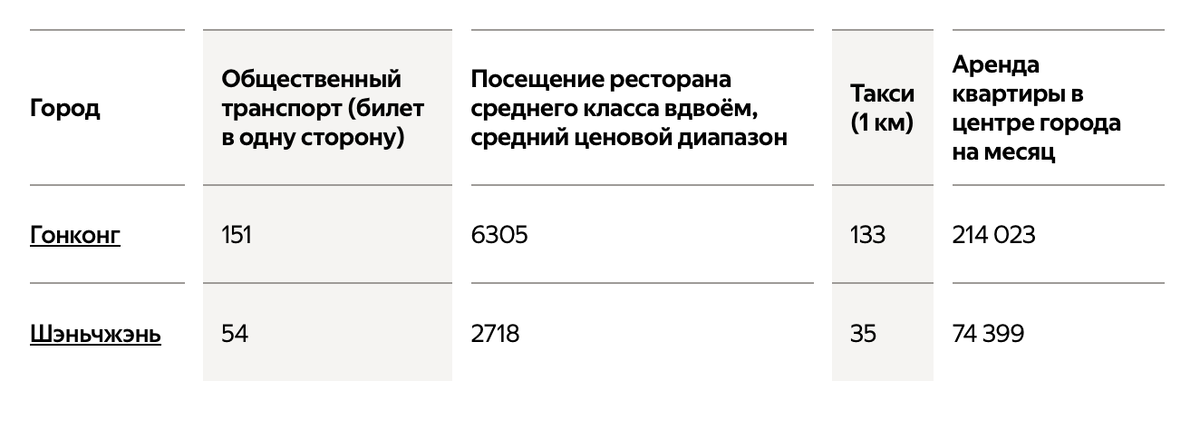 Курс актуален на конец 2024 года.