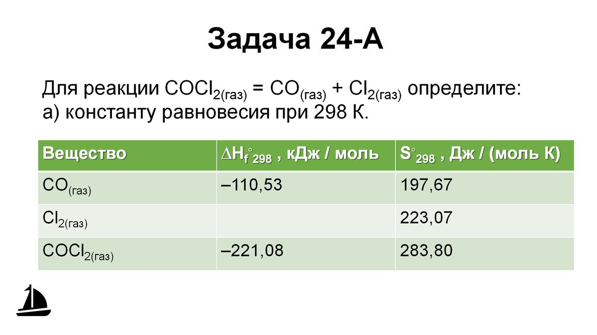 Еремин Математическая химия Задача 3-4-24-A