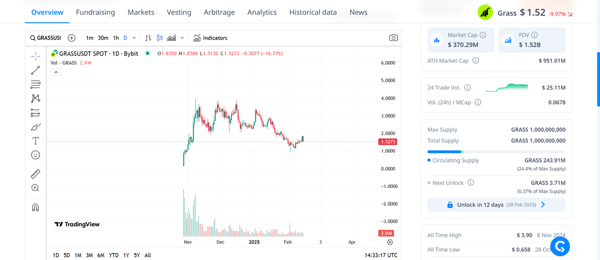 Данные cryptorank.io