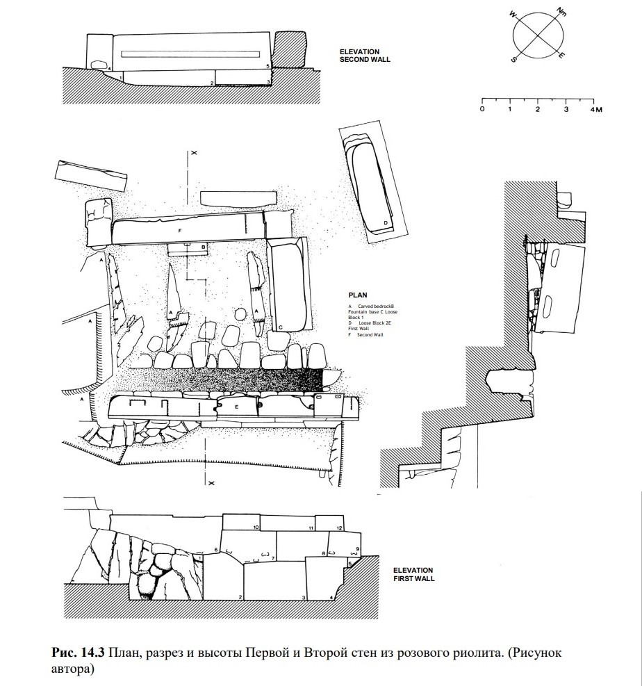 План Первой и Второй стены на Храмовом холме в Ольянтайтамбо. Скриншот из книги Ж.-П. Протцена «Архитектура и строительство инков в Ольянтайтамбо».