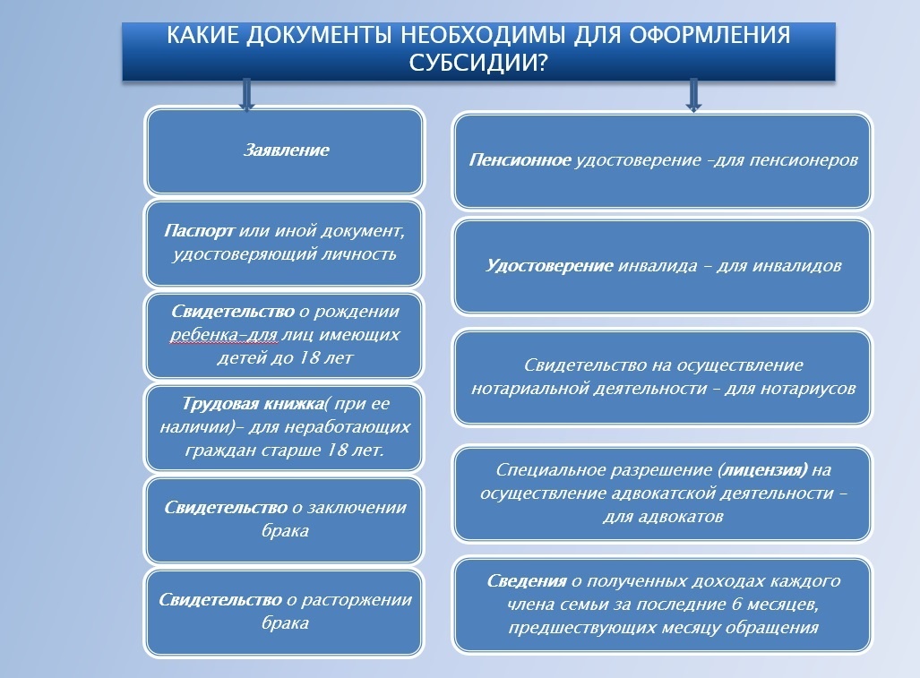 В Минтруда рассказали, кому из белорусов могут оплатить часть ЖКУ. Какие документы придётся собрать?