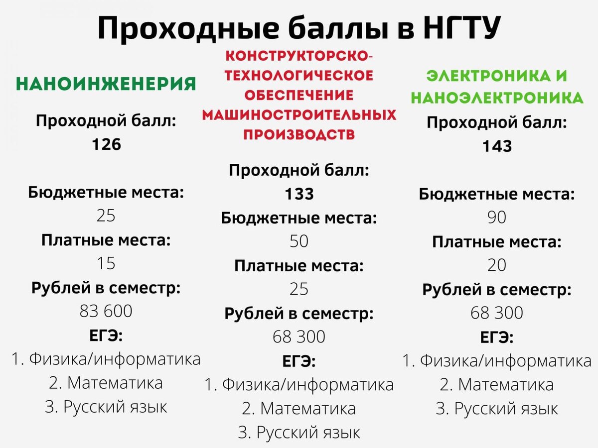    Как поступить на экономические специальности в Москве