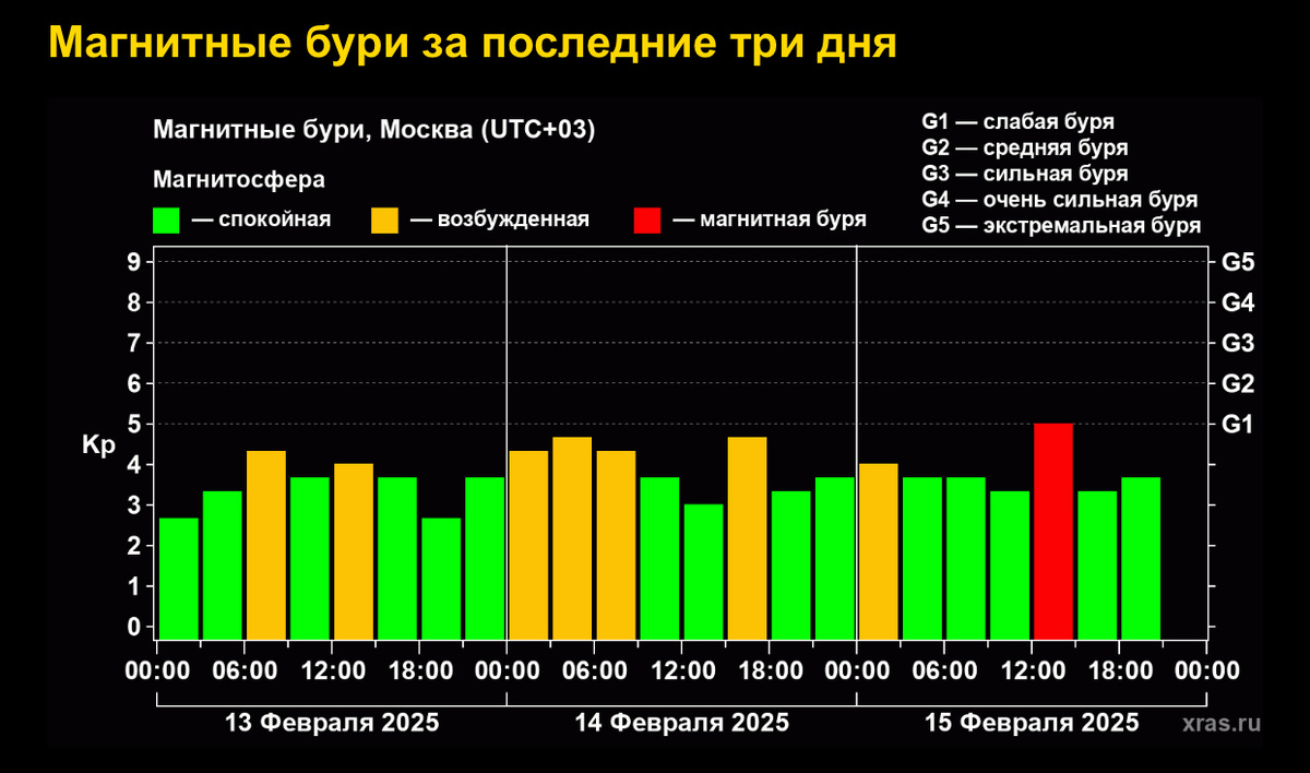 Информация с https://xras.ru
