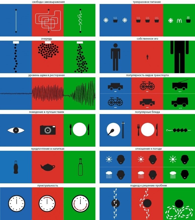 Иллюстрации Ян Лиу про разность менталитетов. Синий-запад, красный -Китай, зеленый -Россия