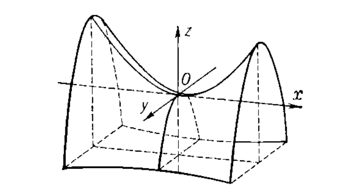 Гиперболический параболоид