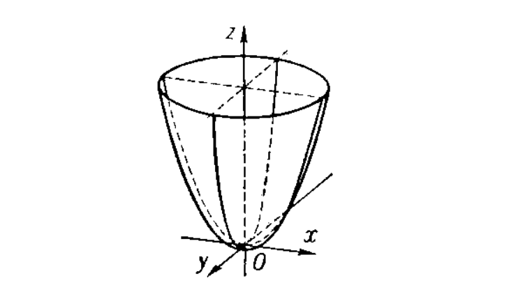 Эллиптический параболоид