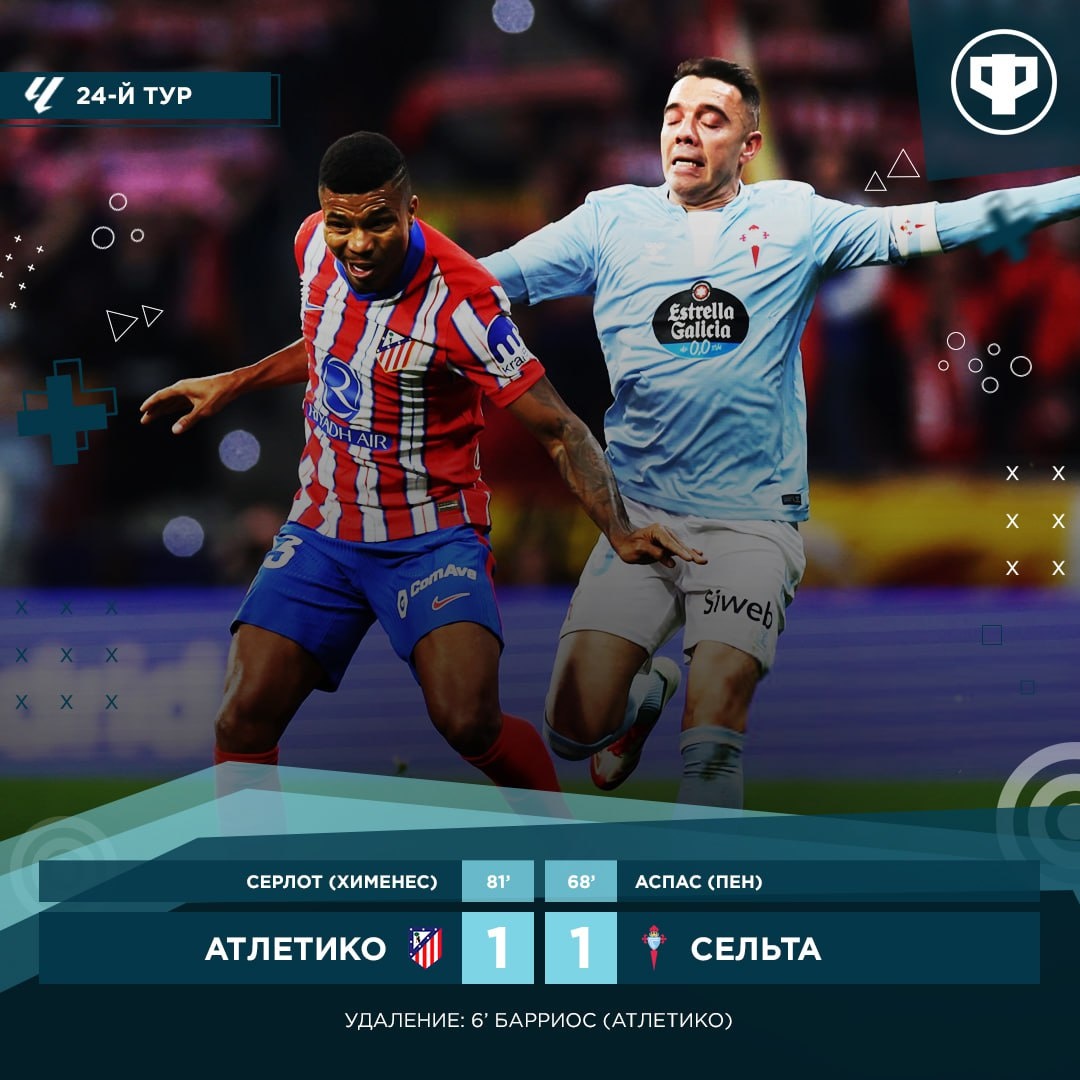 Все планы «Атлетико» и «Сельты» на 24-го тура чемпионата Испании были разрушены на седьмой минуте, когда Пабло Барриос был удален за то, что, отпустив мяч в центре поля, влетел в ногу Пабло Дурана. Не самый расчётливый пас назад получился у гостей, вратарь «матрасников» в последний момент опередил Джулиано Симеоне, выбив мяч подальше. Фер Лопес исполнил классный черпачок на Дурана, который стушевался на линии вратарской, не сумев пробить по воротам.На 66-й минуте Борха Иглесиас зацепился за мяч в штрафной соперника и получил по ногам от защитника - пенальти. Уверенно реализовал 11-метровый Яго Аспас, пробив в левый от себя угол, голкипер не угадал - 0:1. Хосе Хименес закинул мяч в переднюю линию, Александр Сорлот в скандинавской дуэли продавил Карла Старфельта и с 15 метров мощно уложил снаряд в ближний угол - 1:1. «Атлетико» не воспользовался осечкой «Реала» и остается в одном очке позади лидера, «Сельта» делит 12-е место.